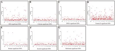 Causal relationship between fertility nutrients supplementation and PCOS risk: a Mendelian randomization study